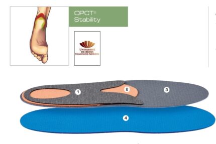 Sidas stability stabilometrijski uložak